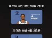 开云棋牌-关于孟菲斯灰熊训练开放日，国际比赛日强势反弹引欢呼，CBA季后赛在即，赛程密集仍需轮换的信息-开云棋牌