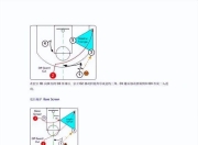 开云app-国际比赛日全明星赛焦点战；迈阿密热火战术微调；话题不断；控场能力受关注的简单介绍-开云app