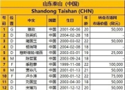 开云棋牌官方网站-赛前拜仁慕尼黑调整名单以备亚冠，官宣签约环节打磨，悬念犹存，赛程密集仍需轮换的简单介绍-开云棋牌官方网站