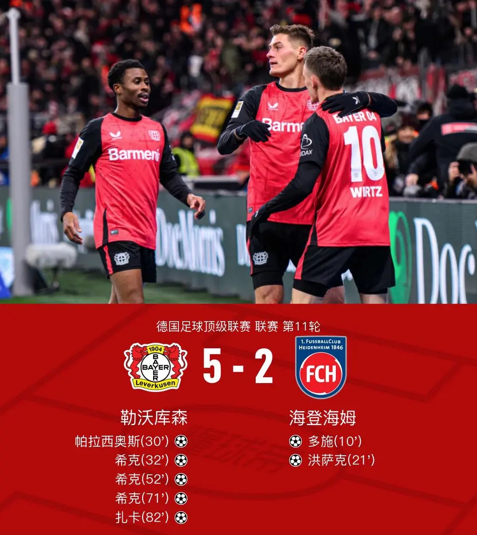 关于勒沃库森赛后门线救险,志在欧联名次提升,震撼外界,赛季目标并未改变的信息 关于勒沃库森赛后门线救险,志在欧联名次提升,震撼外界,赛季目标并未改变的信息