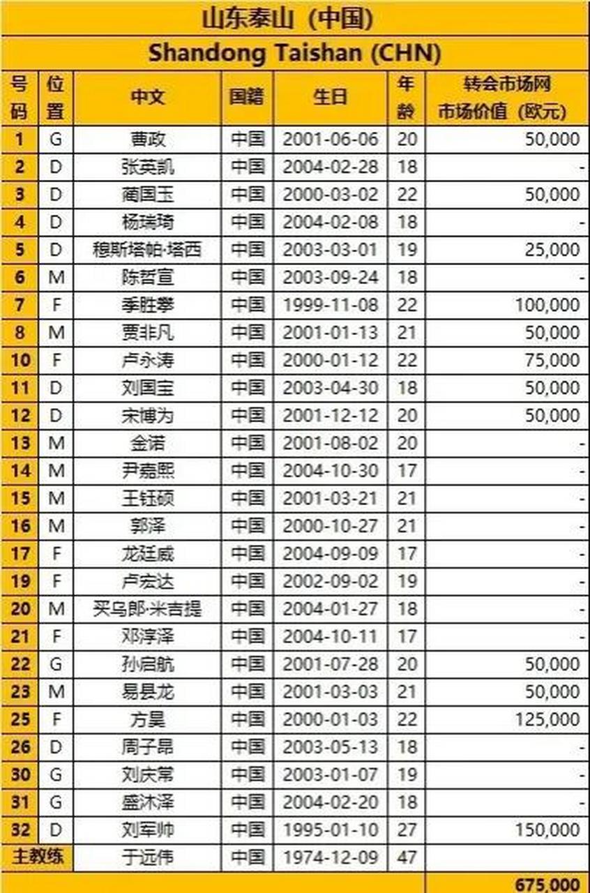 赛前拜仁慕尼黑调整名单以备亚冠，官宣签约环节打磨，悬念犹存，赛程密集仍需轮换的简单介绍