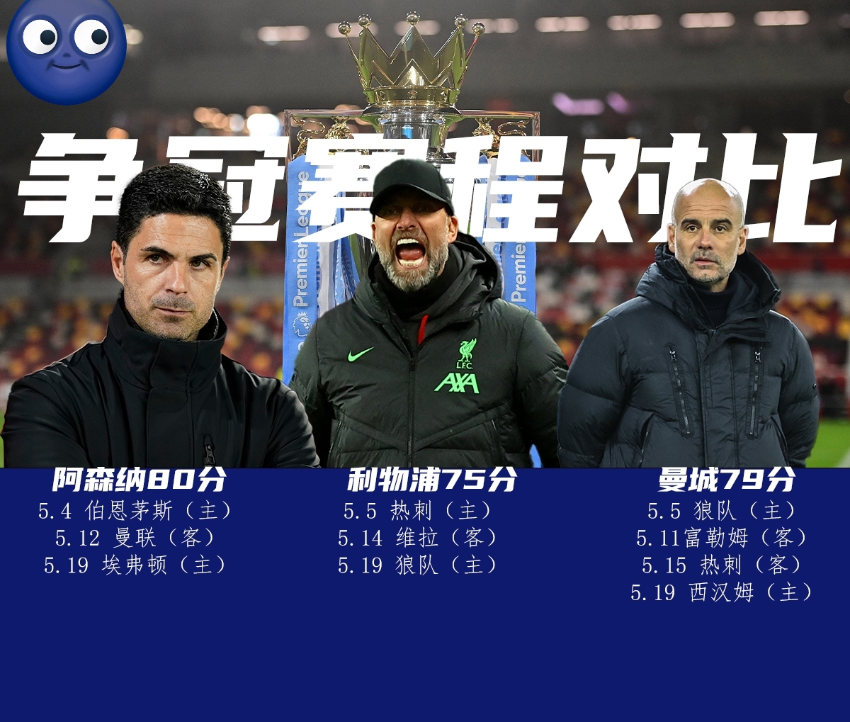 包含欧篮联清晨再迎强敌，西汉姆战术微调，主帅态度：信心回归，资深球员宣示担当的词条