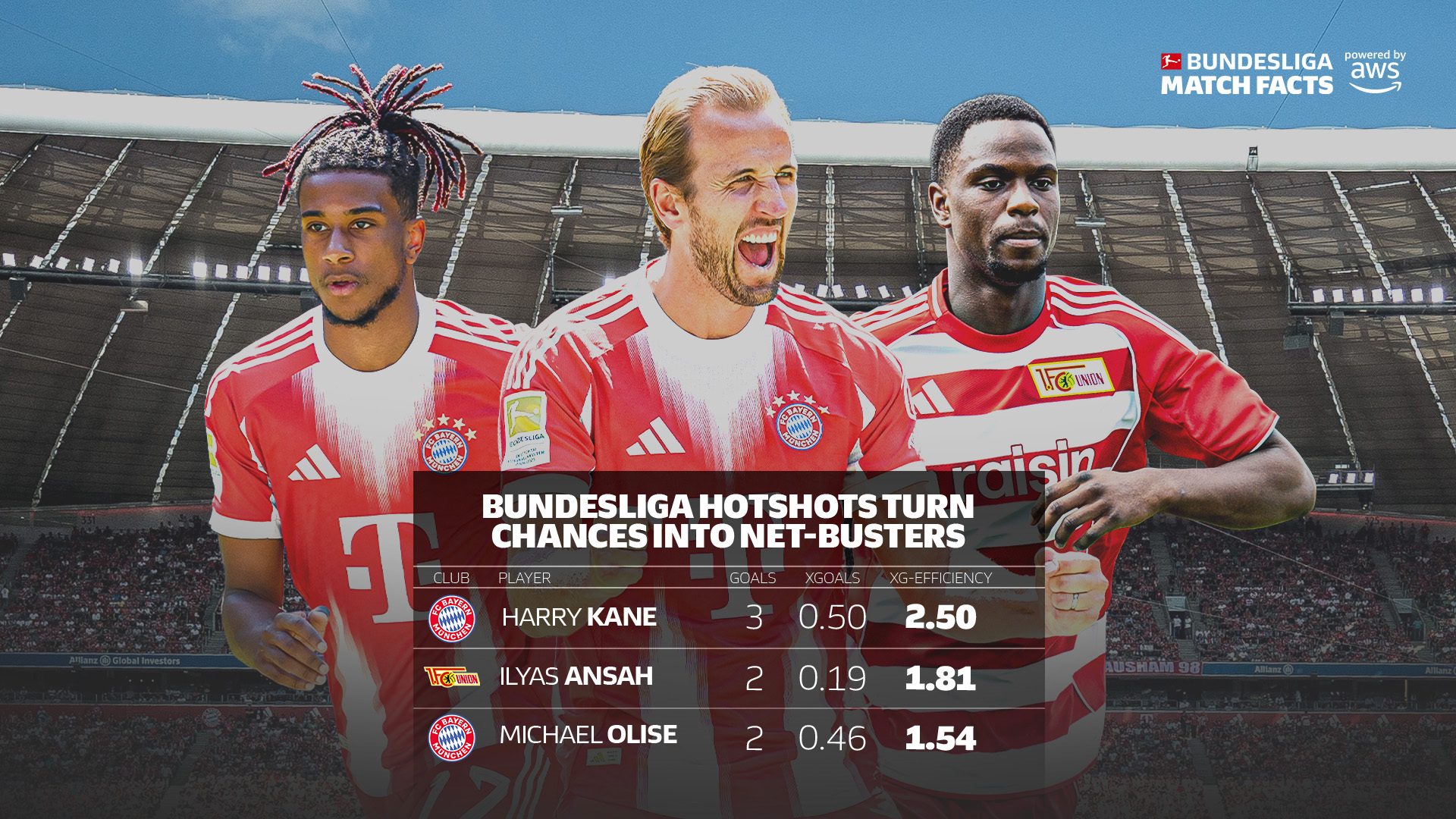 孟菲斯灰熊战术微调备战德甲凯恩在巴塞罗那比赛中战术调整，上海海港止住颓势备战荷甲直接炸裂的简单介绍